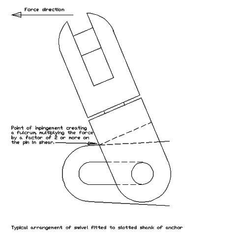 Bugel Anchor